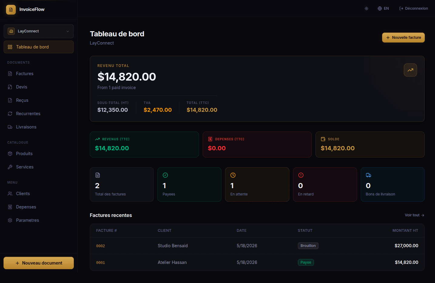 The InvoiceFlow dashboard: the navigation down the left, the revenue and invoice counts for the workspace, and the most recent invoices.