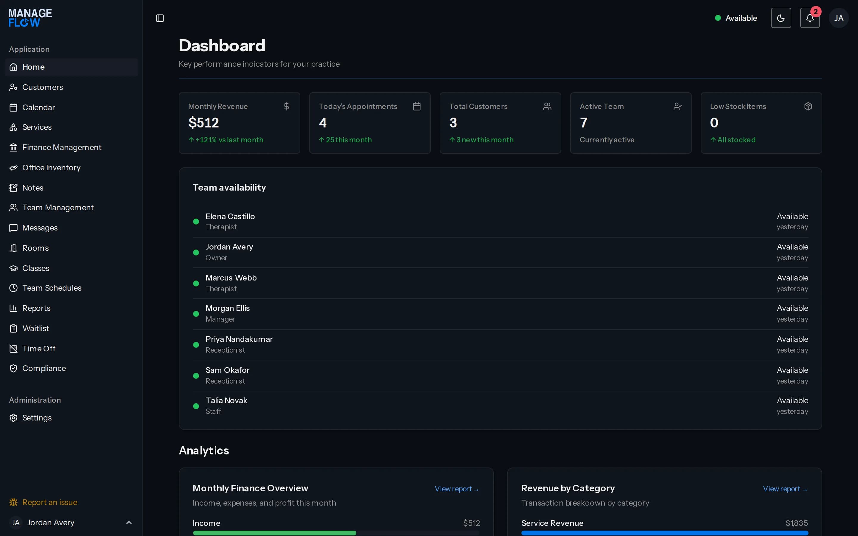 The ManageFlow dashboard: the navigation down the left, the month's key figures, and the team's availability.